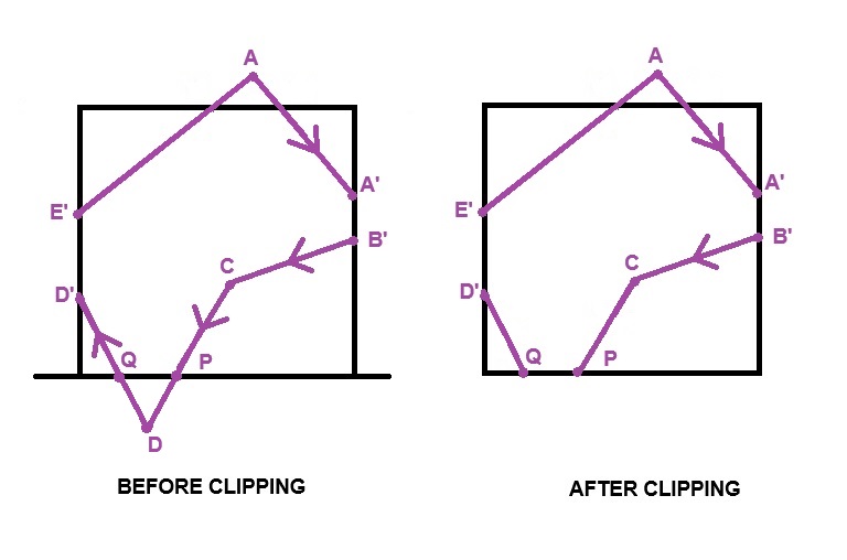 Polygon-Clipping-Example